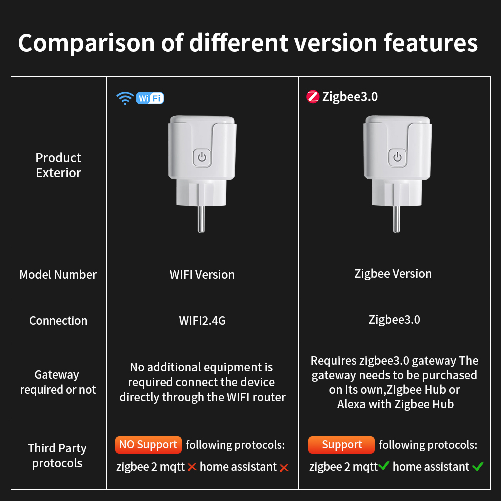 Tuya WIFI Smart Socket EU 16A/ - Outdoor Power Outlet Wifi review and price