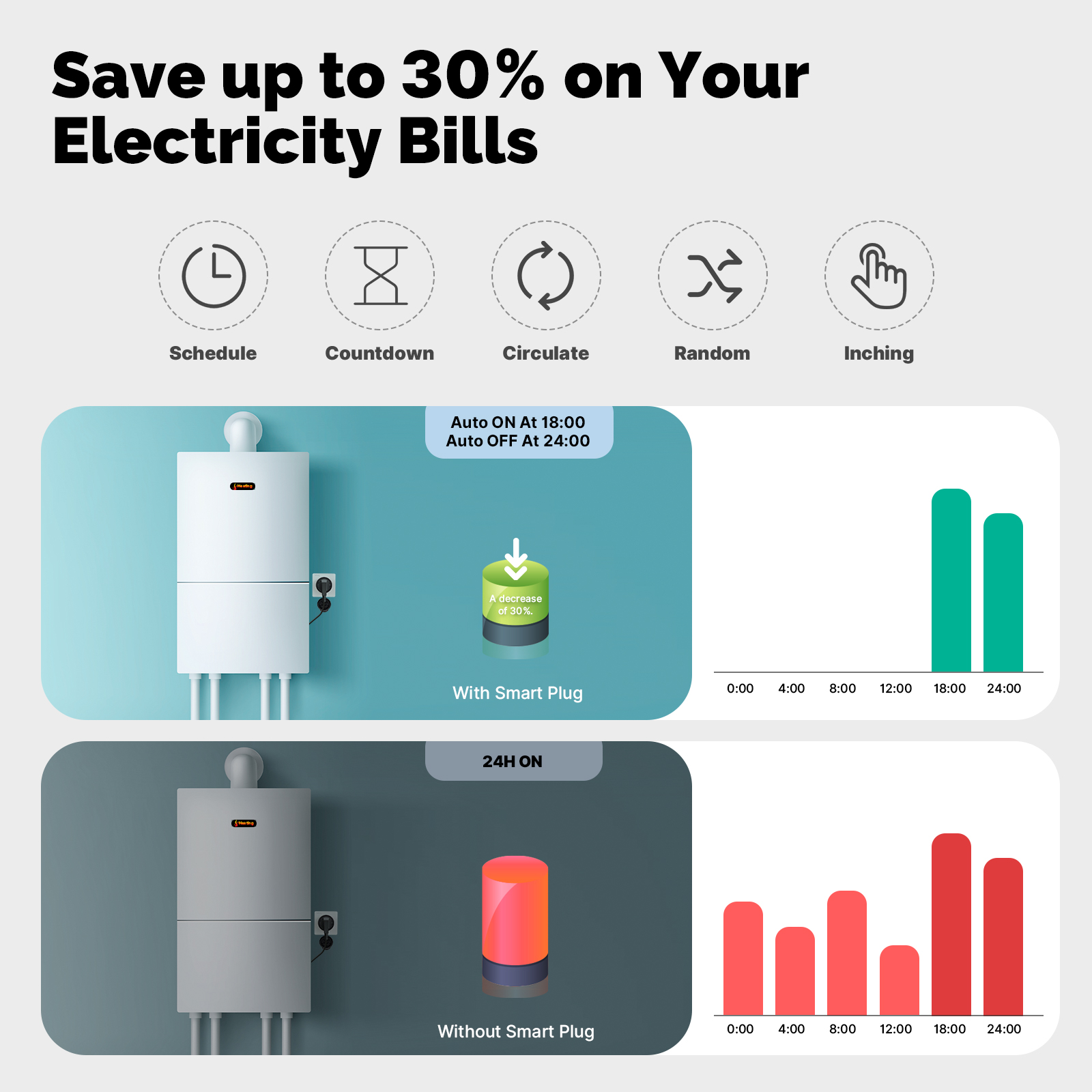 MOES Smart Plug 16A EU WiFi Ou - Outdoor Power Outlet Wifi review and price